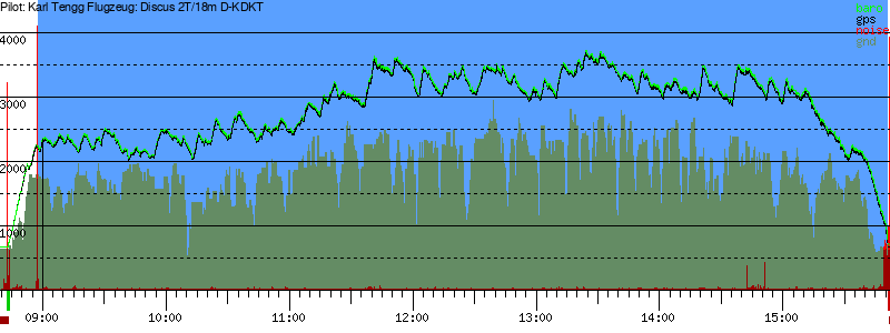 Barometer