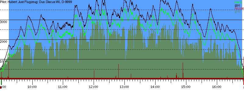 Barometer