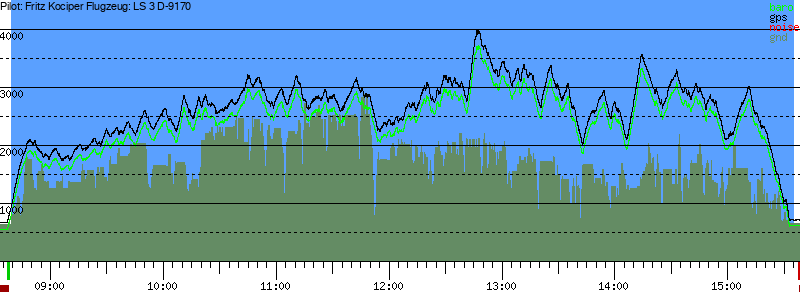 Barometer
