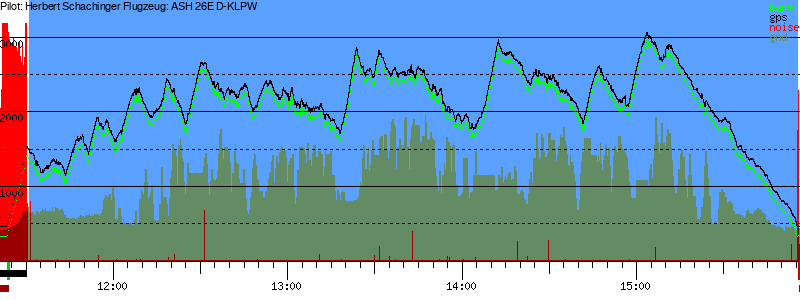 Barometer