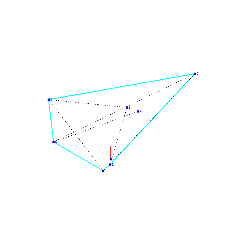 Flugauswertung