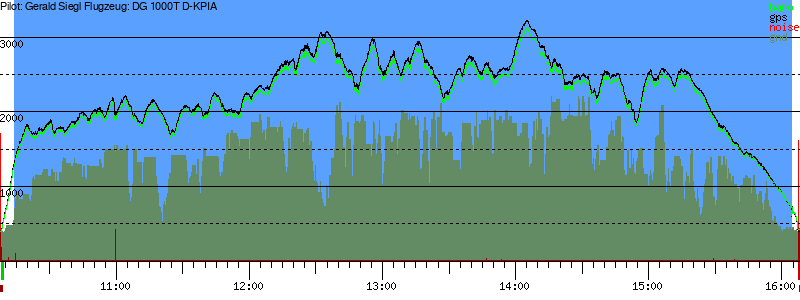 Barometer