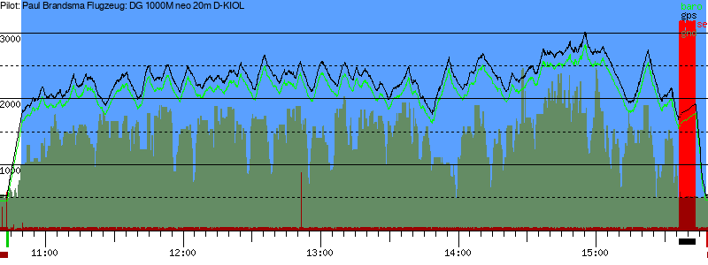 Barometer
