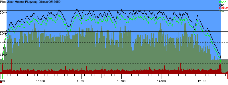 Barometer