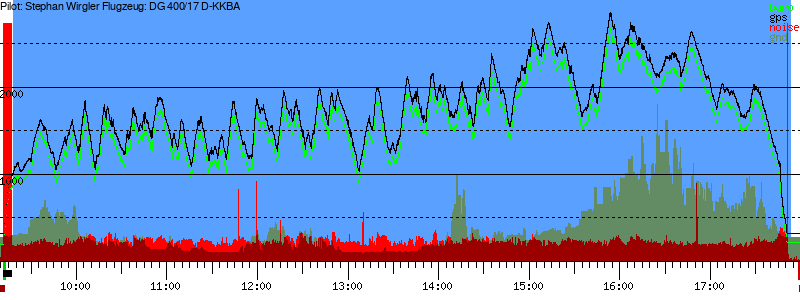 Barometer
