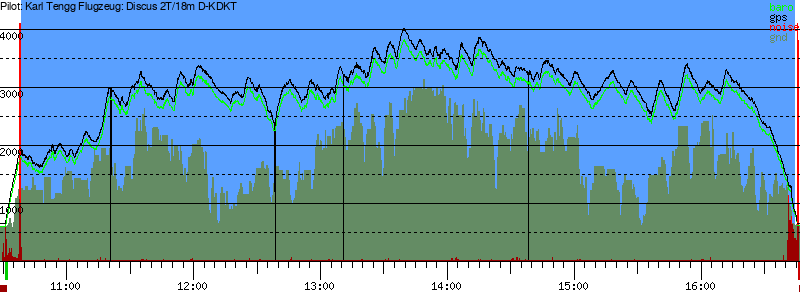 Barometer