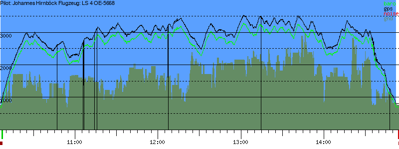 Barometer