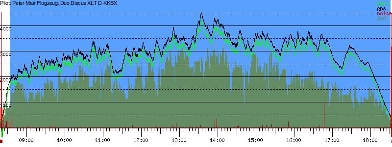 Barometer