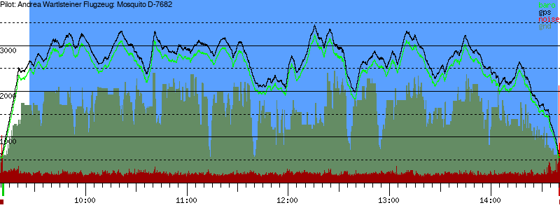Barometer
