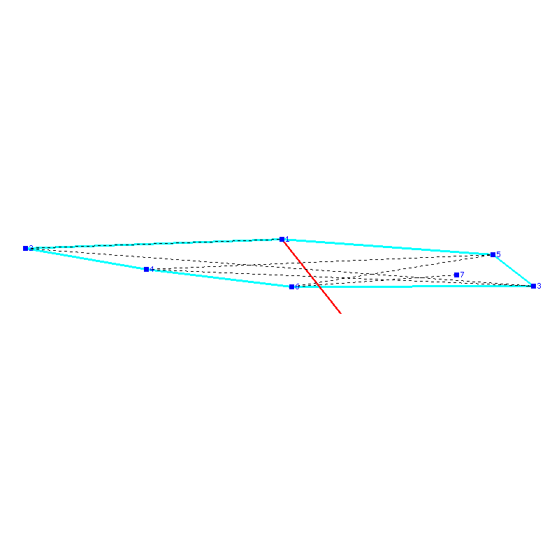 Flugauswertung