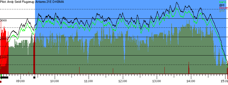 Barometer