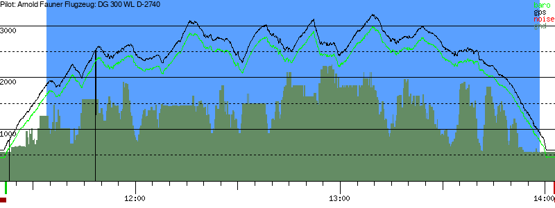 Barometer