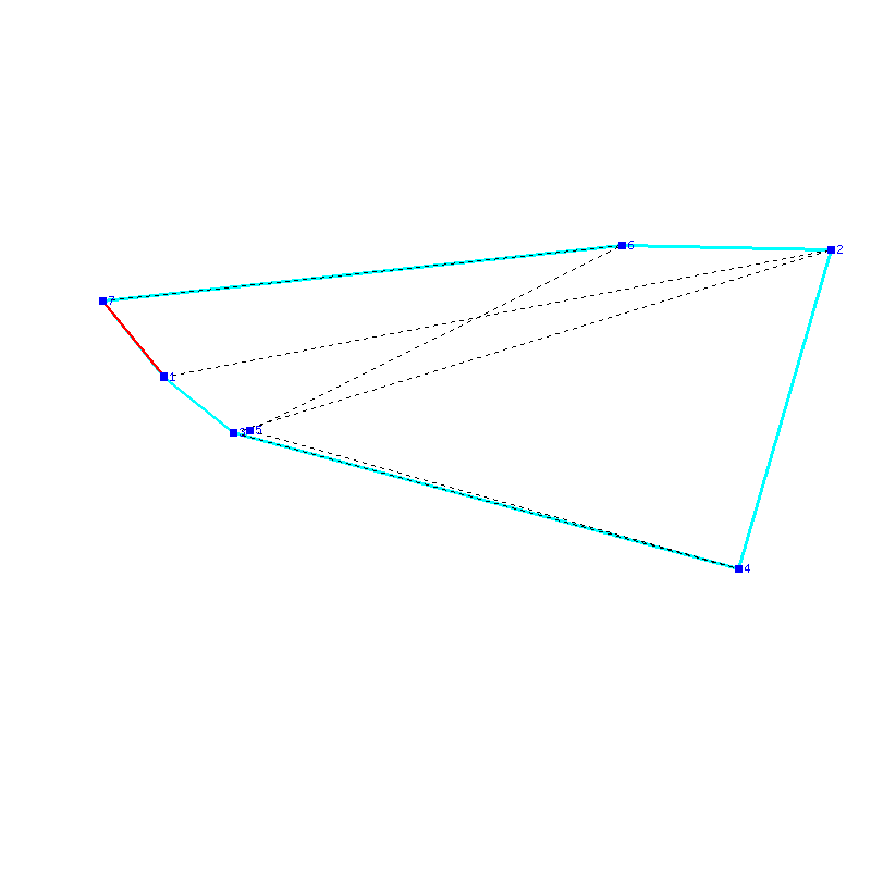 Flugauswertung