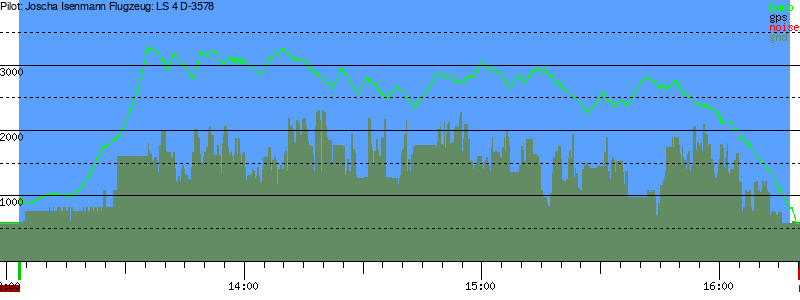 Barometer