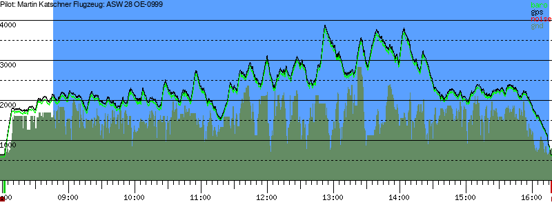 Barometer