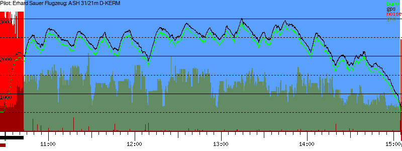 Barometer