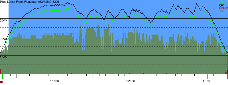 Barometer