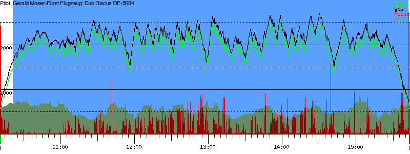 Barometer