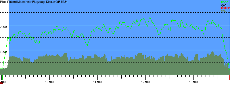 Barometer