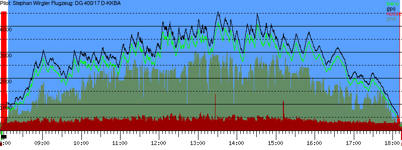 Barometer