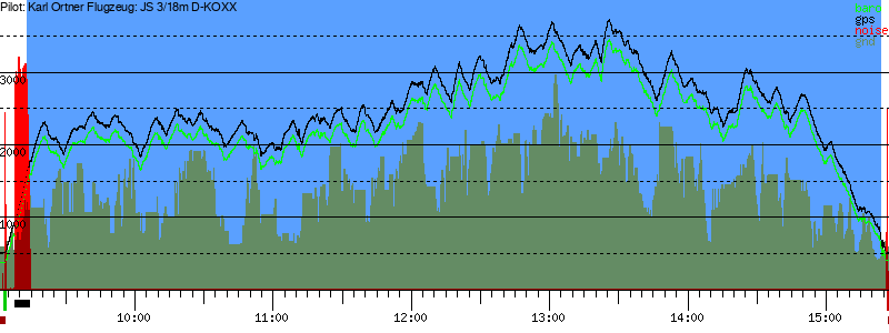 Barometer