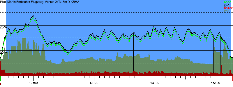 Barometer