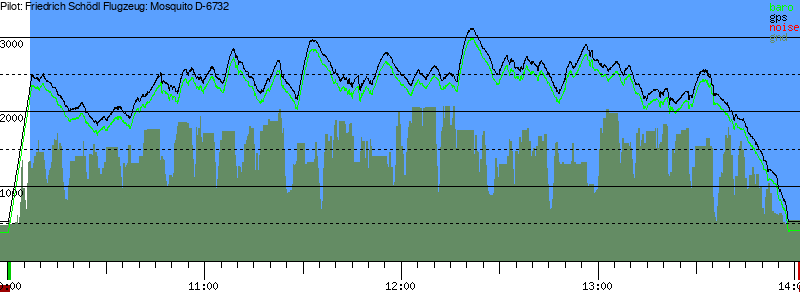 Barometer