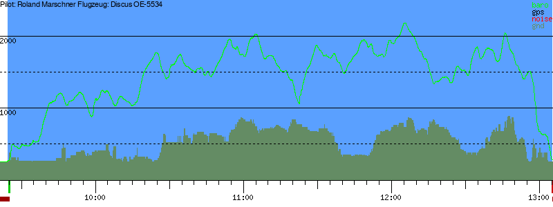 Barometer