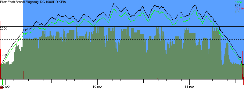 Barometer
