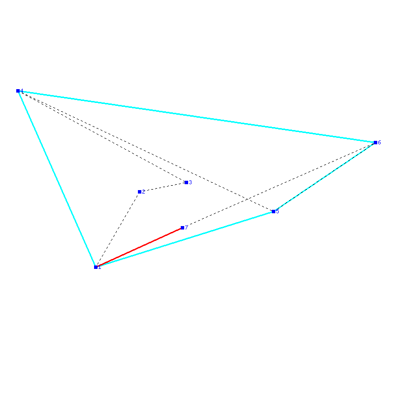 Flugauswertung