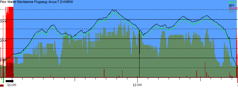 Barometer
