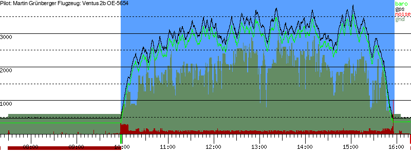 Barometer