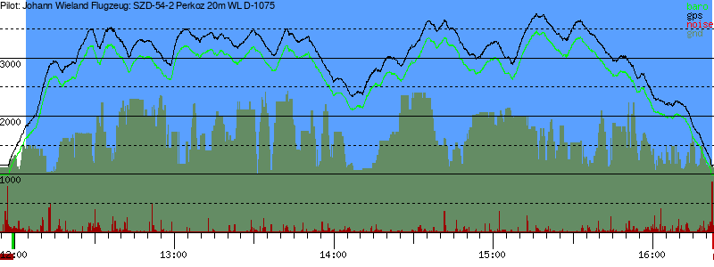 Barometer