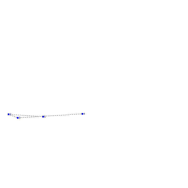 Flugauswertung