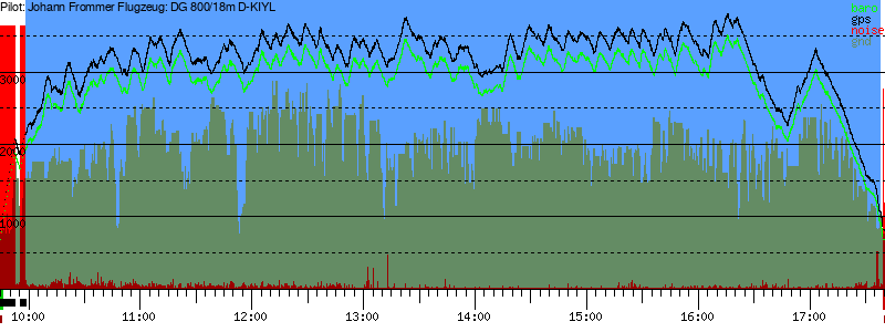 Barometer
