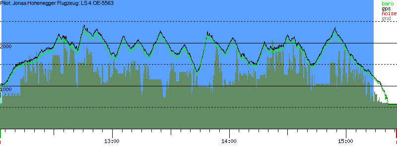 Barometer