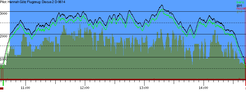 Barometer