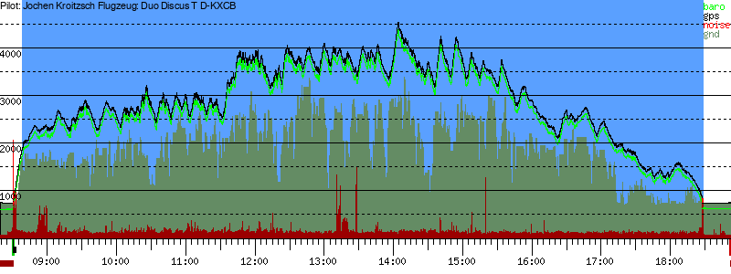 Barometer