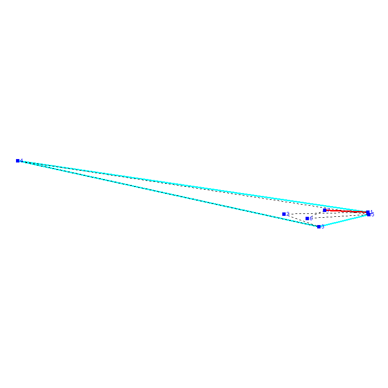 Flugauswertung