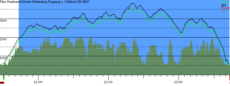 Barometer