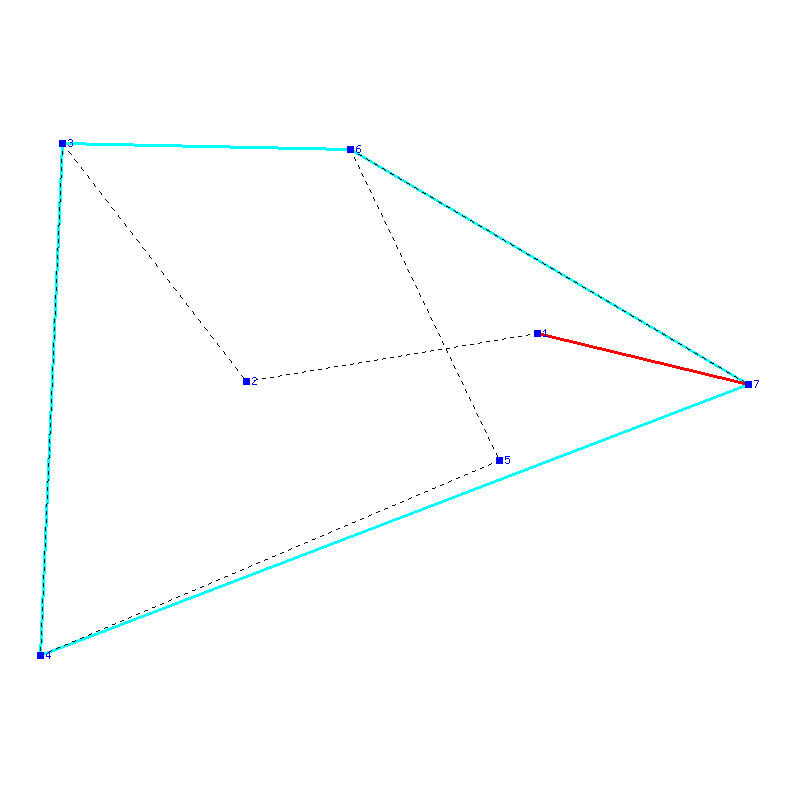 Flugauswertung