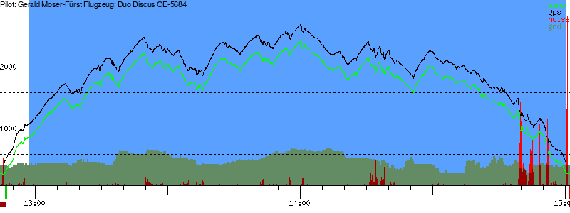 Barometer