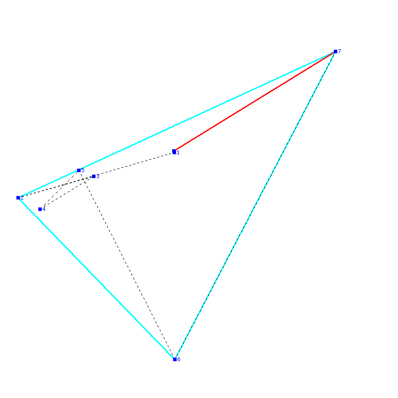 Flugauswertung