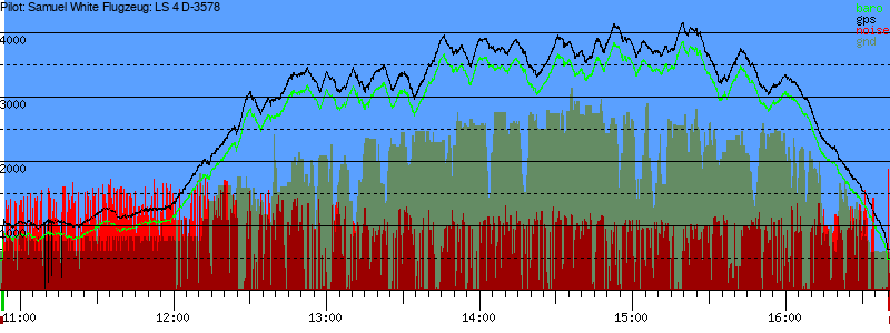 Barometer