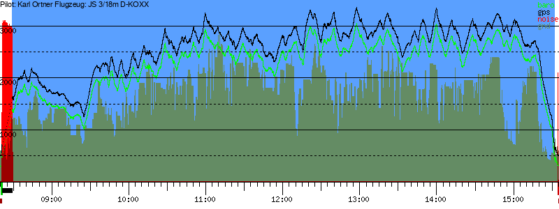 Barometer
