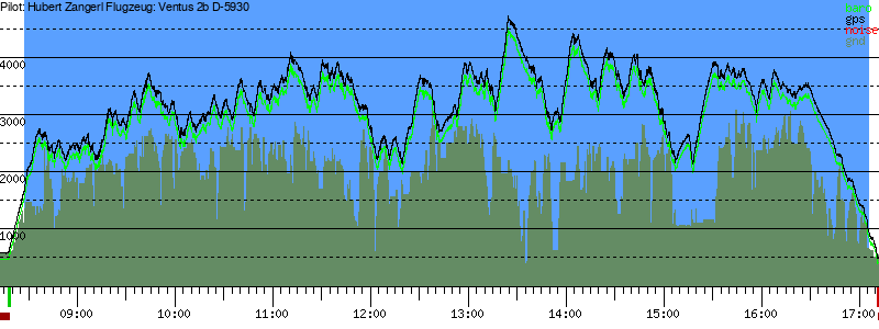 Barometer