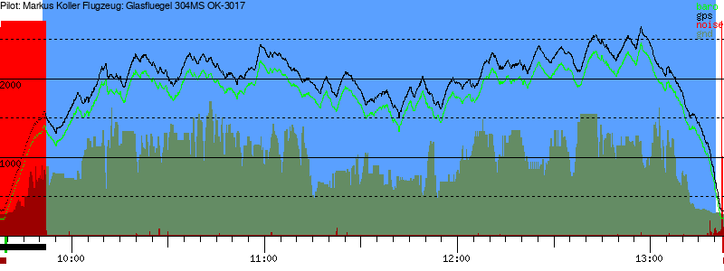 Barometer
