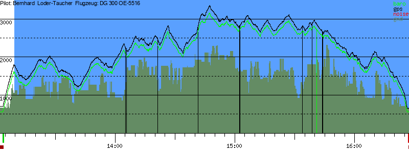 Barometer