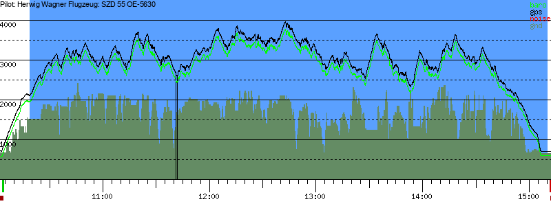 Barometer