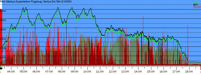 Barometer